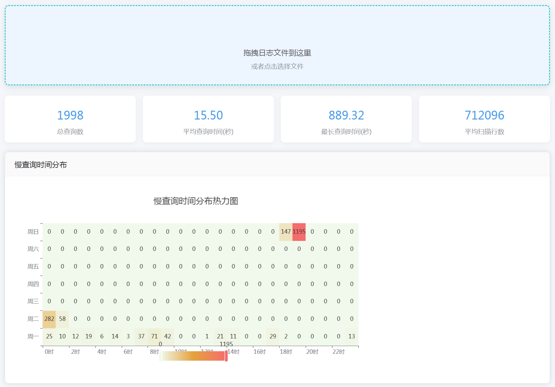 数据可视化